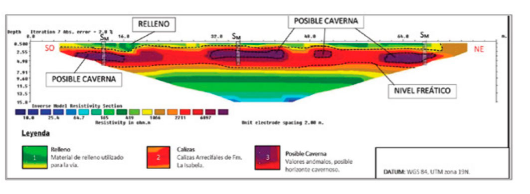 Prospección Geofísica – Geotecnik